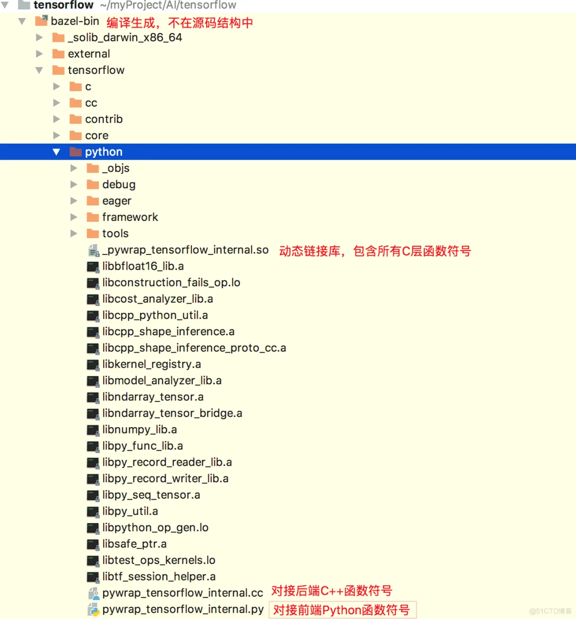 tensorflow通用工程架构 tensorflow架构分析_tensorflow通用工程架构_03